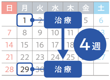 クアルソディの投与スケジュール