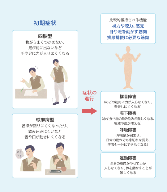 初期症状