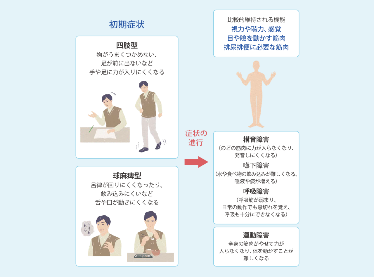 初期症状