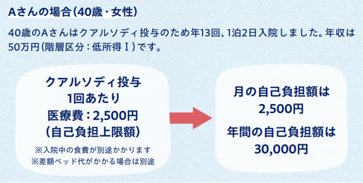Aさんの場合（40歳・女性）