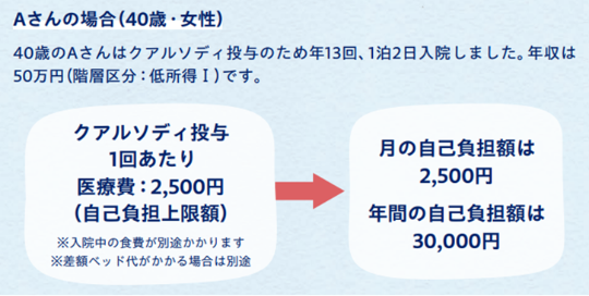 Aさんの場合（40歳・女性）