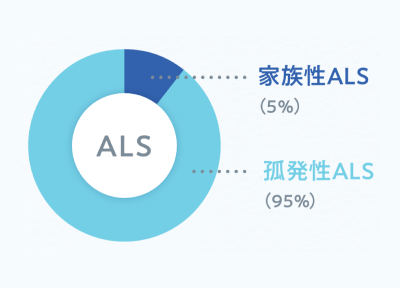 孤発性ALS